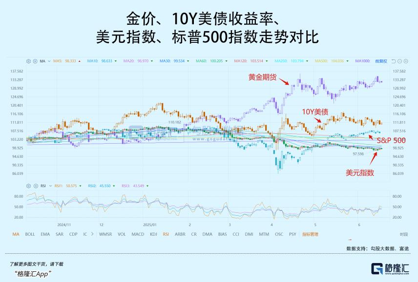 九游娱乐-包含TON冲破420美元大关，牛市是否已来临？的词条