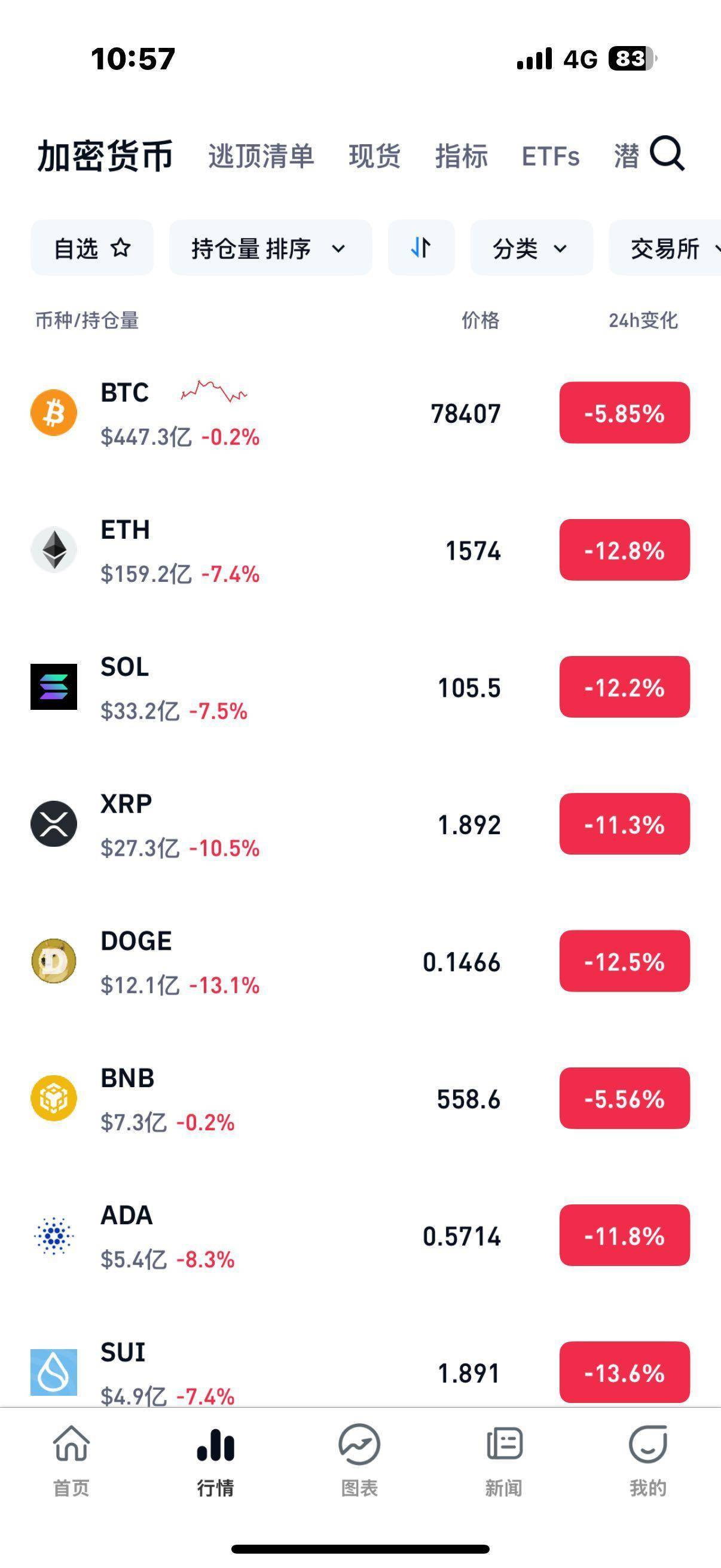 登录中心官网-狗狗币上扬势惊人，一夜飙升432%，加密市场沸腾