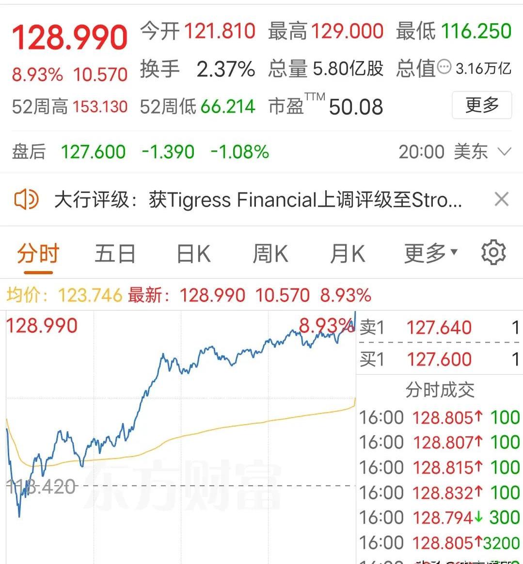 Coinbase遭遇大幅下滑超USDT%，投资者恐慌性抛售