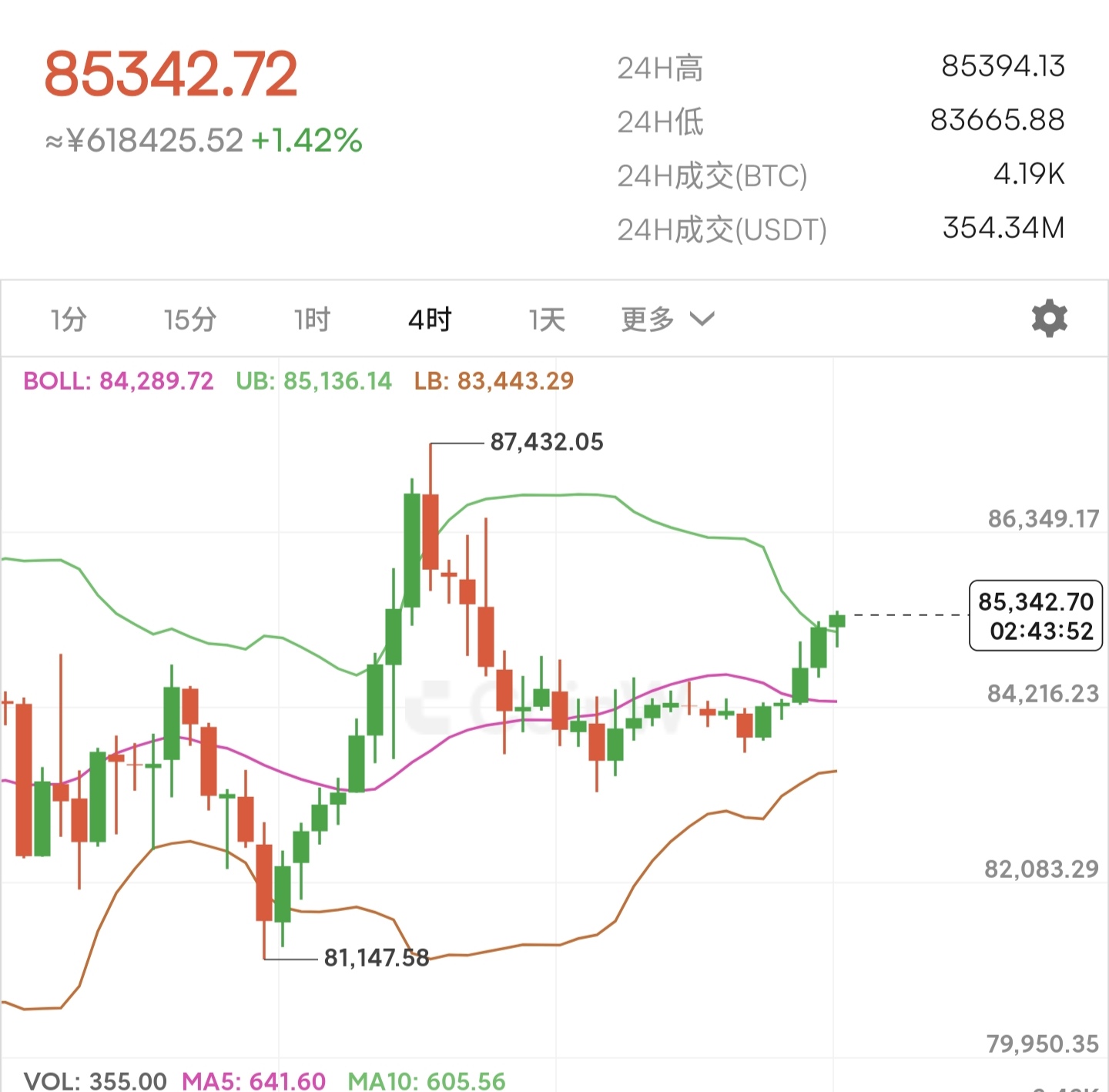 九游账号登录-比特币上扬势惊人，一夜飙升29.64%，加密市场沸腾