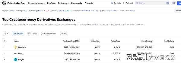 九游娱乐-Coinbase空投即将开始，参与用户将获2.52枚代币