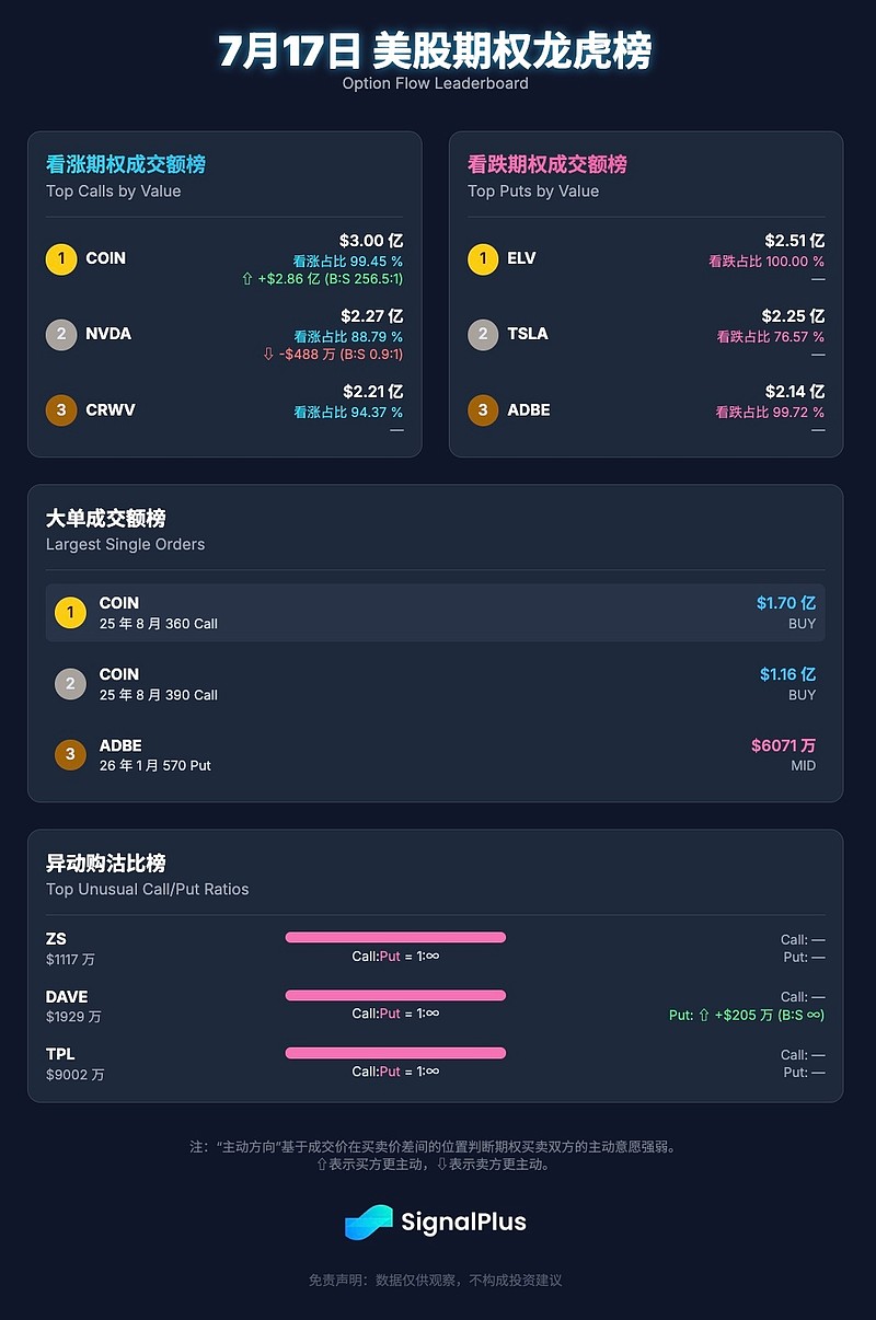 九游账号登录-专家称Coinbase将在年底冲破12.09美元，引发引发关注