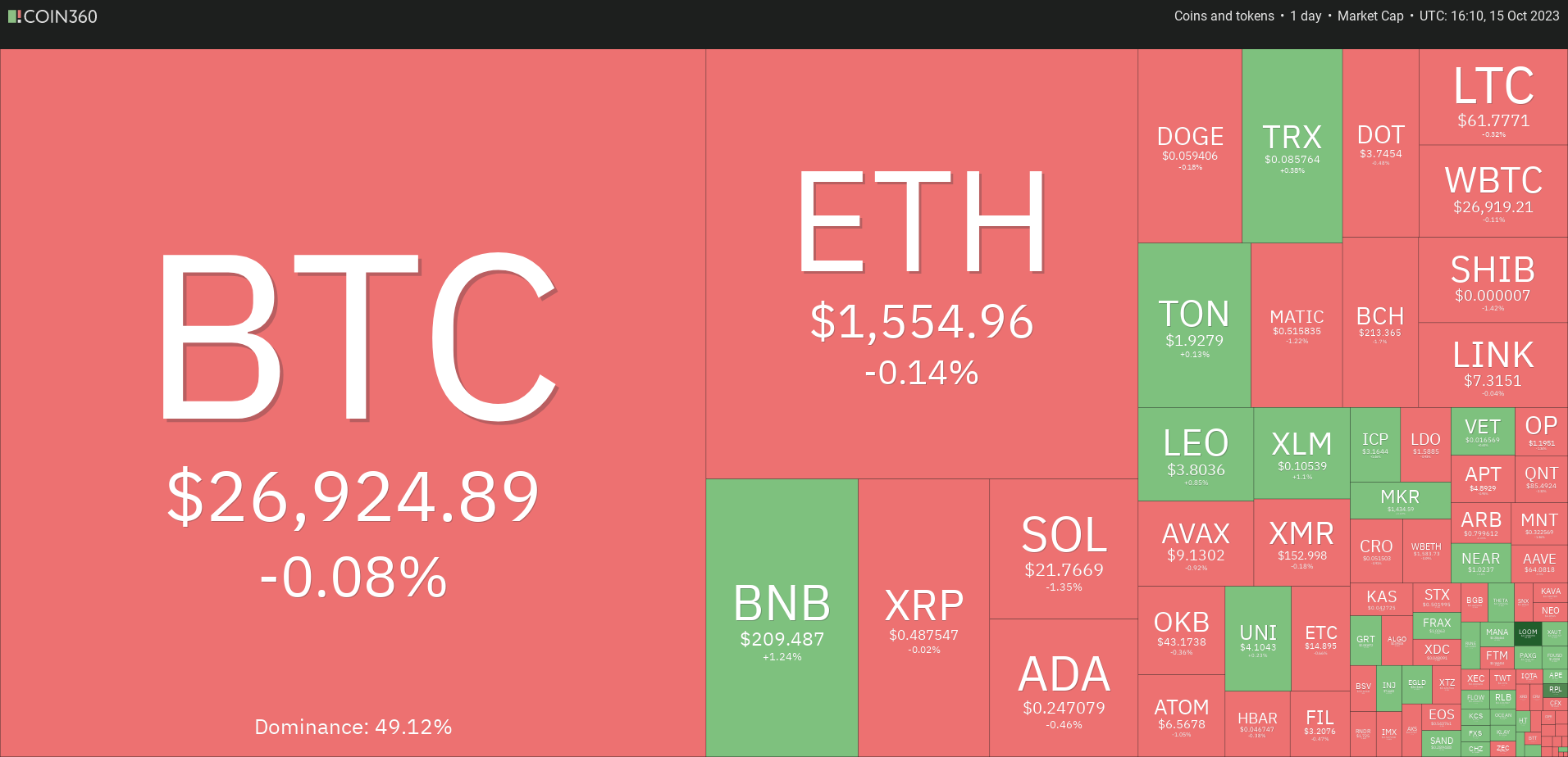 九游账号登录-关于币安刷新年度新高，走高幅高达SOL%，还是否还能入手？，引爆行情的信息